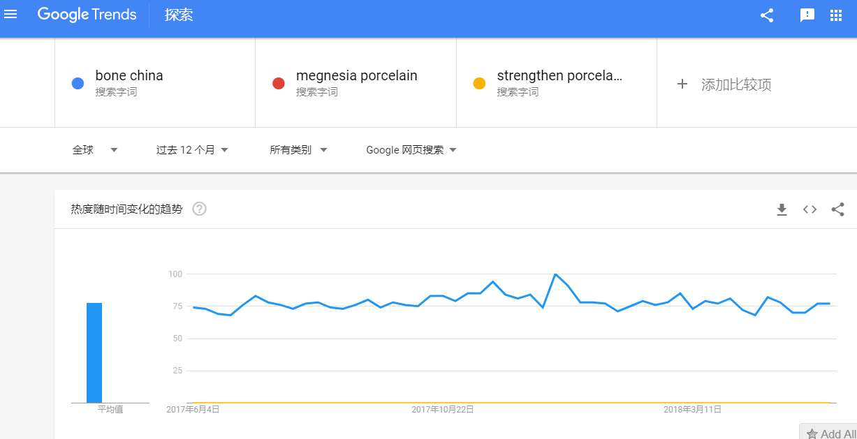 google trends explore--bone china